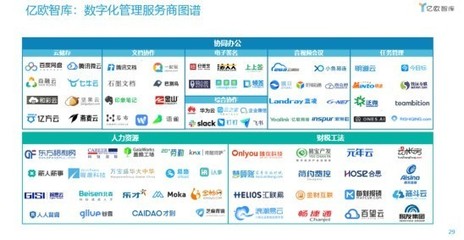 七牛云榮登中國(guó)數(shù)字化轉(zhuǎn)型服務(wù)商TOP100榜單，引領(lǐng)軟件開發(fā)新篇章
