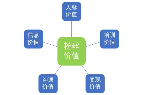 運營口袋筆記 如何有效結(jié)合社群運營與平面設計