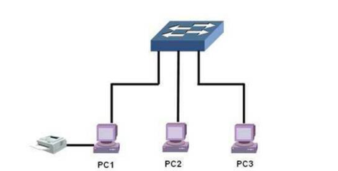網(wǎng)絡工程師與平面設計師 兩者的職責與差異